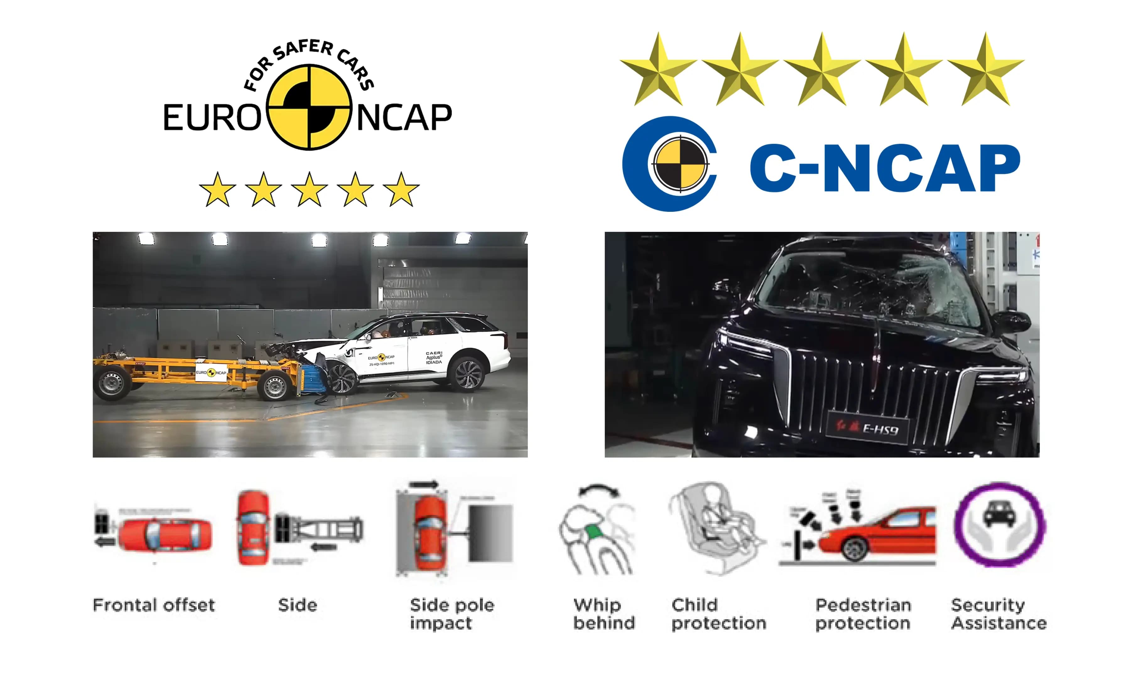 Hongqi E-HS9 Achieves Five-Star NCAP Safety Rating
